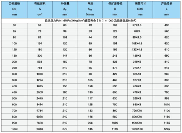 無約束型補(bǔ)償器