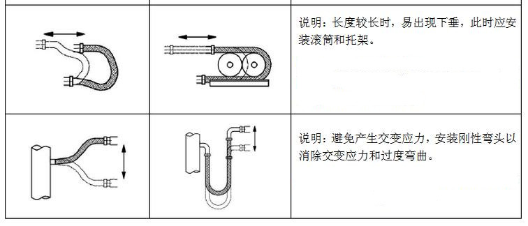 金屬軟管安裝圖示解析---江蘇百瑞機械