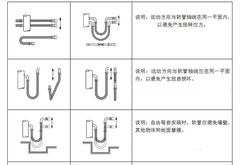 金屬軟管安裝圖示解析---江蘇百瑞機械