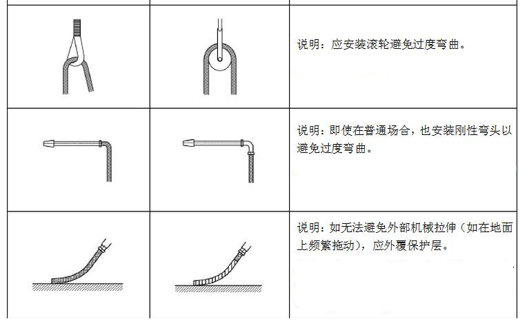 金屬軟管安裝圖示解析---江蘇百瑞機械